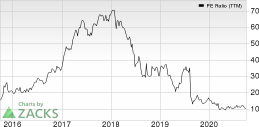 Pampa Energia S.A. PE Ratio (TTM)