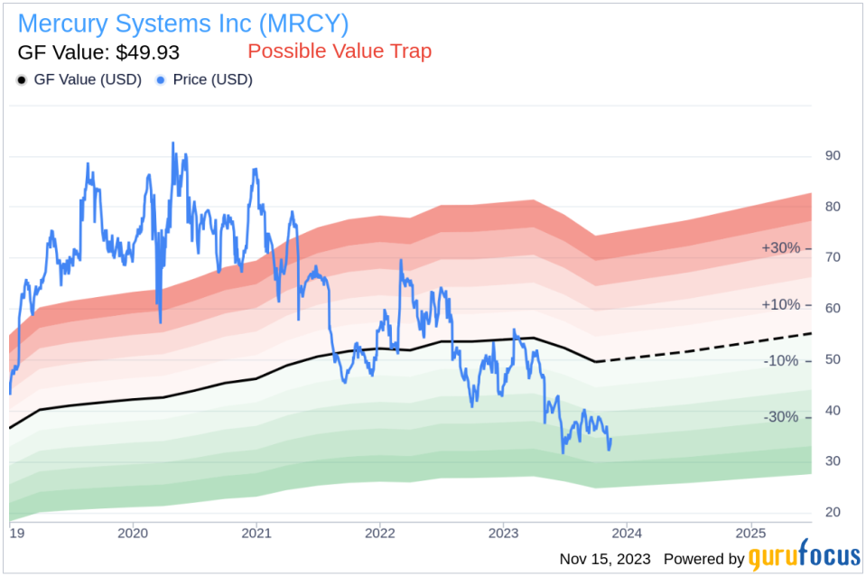 Director Orlando Carvalho's Strategic Purchase of 35,000 Shares in Mercury Systems Inc