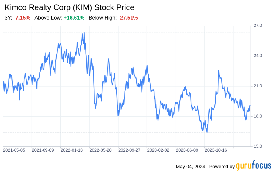 Decoding Kimco Realty Corp (KIM): A Strategic SWOT Insight