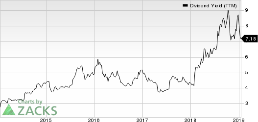 Tupperware Brands Corporation Dividend Yield (TTM)