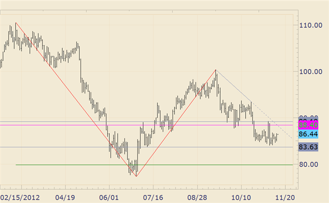 Commodity_Technical_Analysis_Crude_Pops_But_Nothing_Resolved_Technically____body_crude.png, Commodity Technical Analysis: Crude Pops But Nothing Resolved Technically