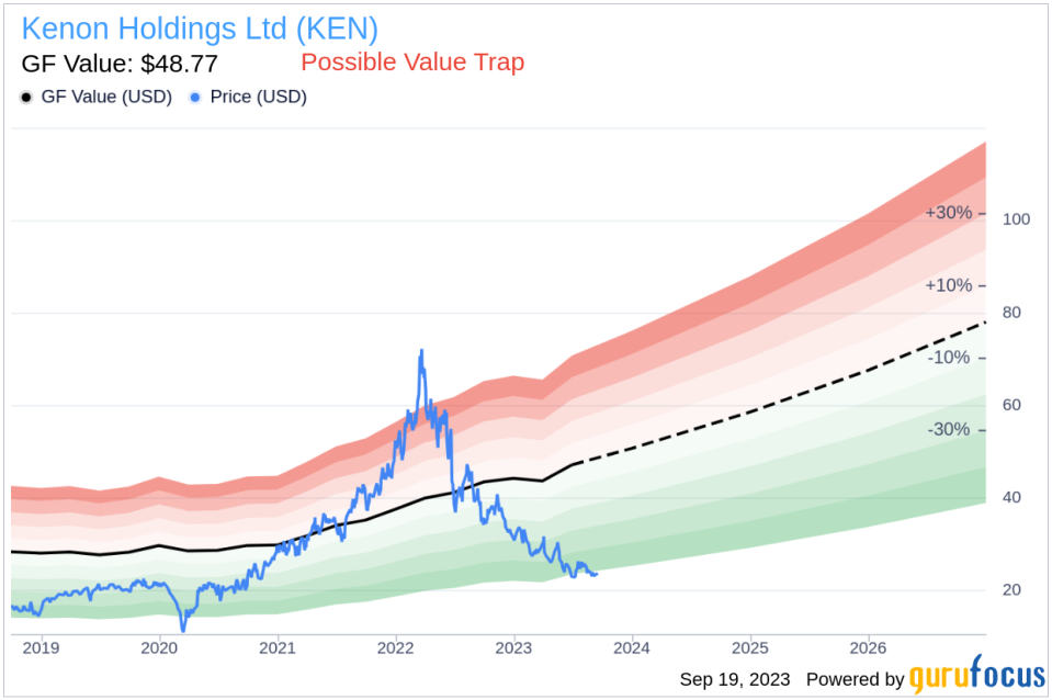 Kenon Holdings (KEN): A Smart Investment or a Value Trap? An In-Depth Exploration