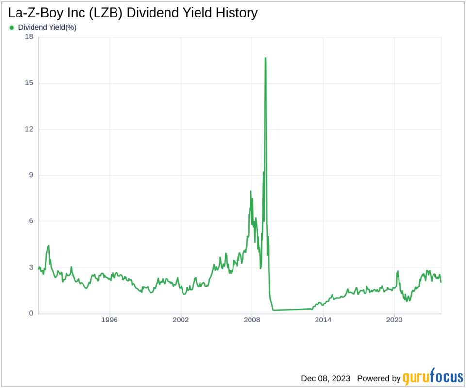 La-Z-Boy Inc's Dividend Analysis