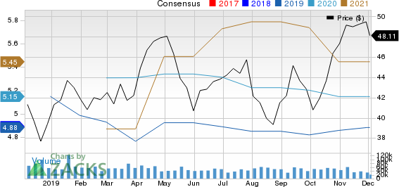 Morgan Stanley Price and Consensus