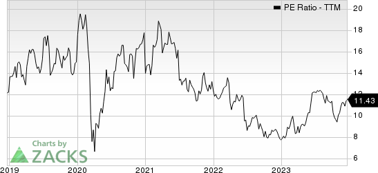 Beacon Roofing Supply, Inc. PE Ratio (TTM)