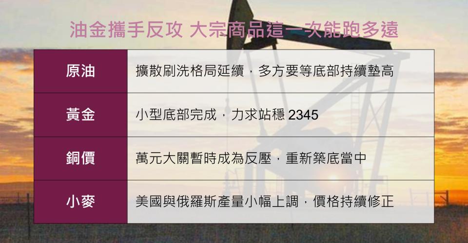 油金攜手反攻 大宗商品這一次能跑多遠