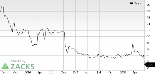 Flex Pharma (FLKS) announced that the company is ending the phase II studies for its pipeline candidate FLX-787 in two indications. The company also plans to lower its workforce by about 60%.