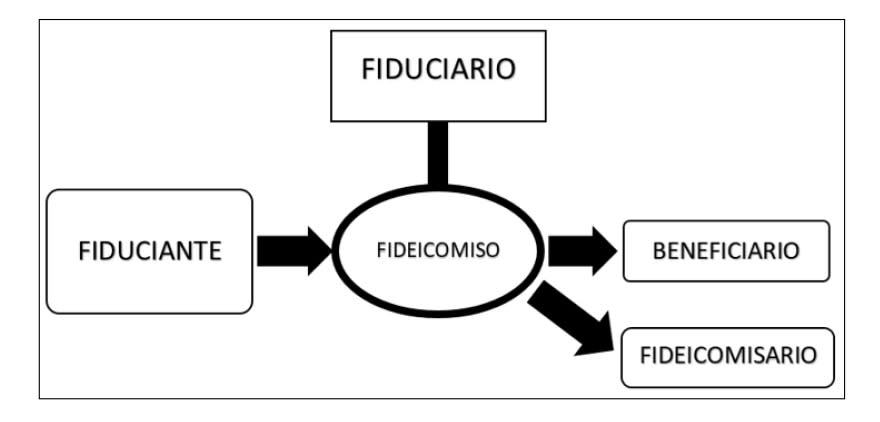 (Manual de inversiones, Marcos Zocaro 2022)