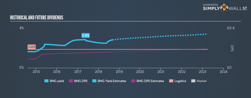 LSE:RMG Historical Dividend Yield August 31st 18