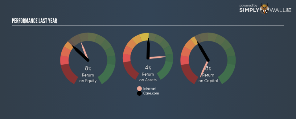 NYSE:CRCM Last Perf June 23rd 18