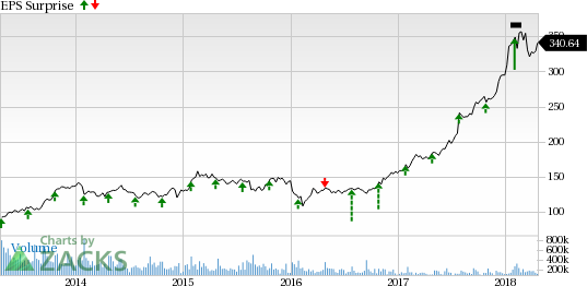 Keeping with its trend, Boeing (BA) received a number of multi-billion-dollar orders in the first quarter.