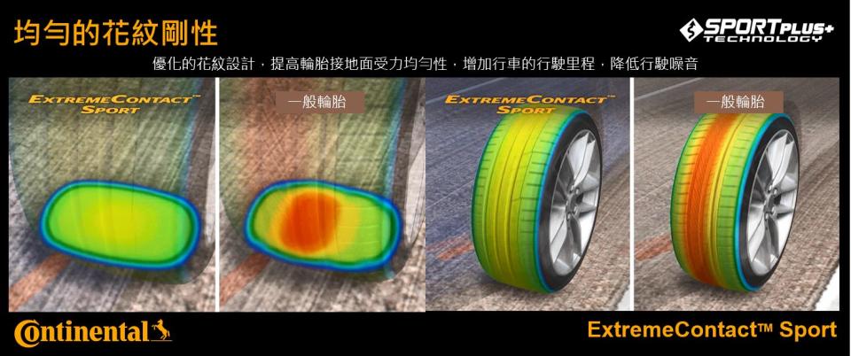 3) 焦點技術 SportPlus 均勻的花紋剛性.JPG