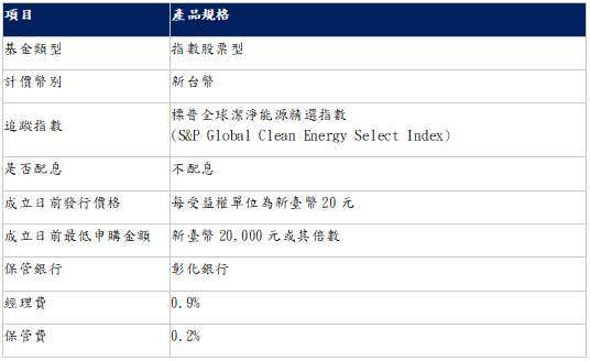 資料來源：富蘭克林華美投信。