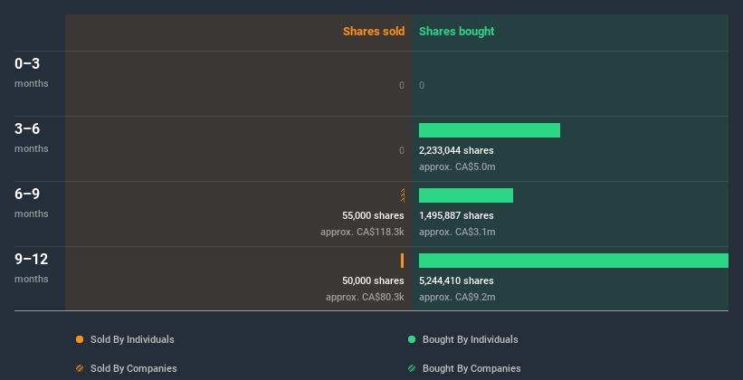 insider-trading-volume