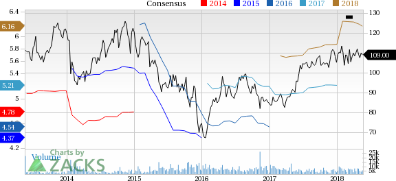 Kansas City Southern (KSU) reported earnings 30 days ago. What's next for the stock? We take a look at earnings estimates for some clues.