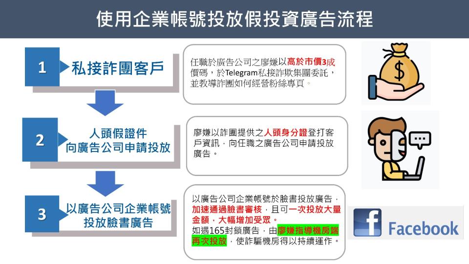 詐團系統商、工程師分工示意圖。警方提供