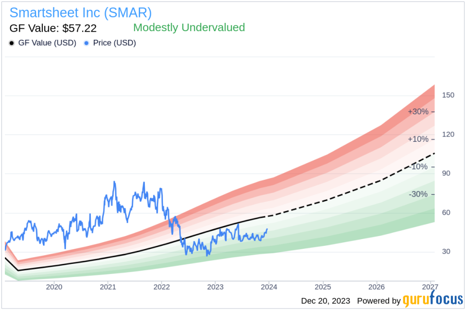 Smartsheet Inc CFO & Treasurer Pete Godbole Sells 5,206 Shares