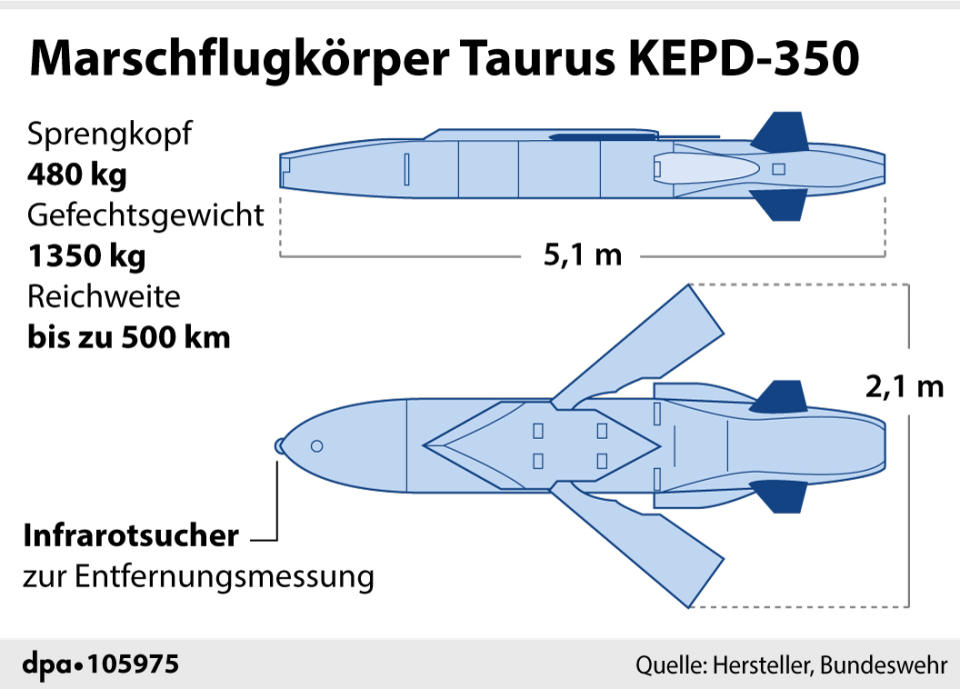 (Grafik: dpa/Brühl, Redaktion: Brühl/Lorenz)