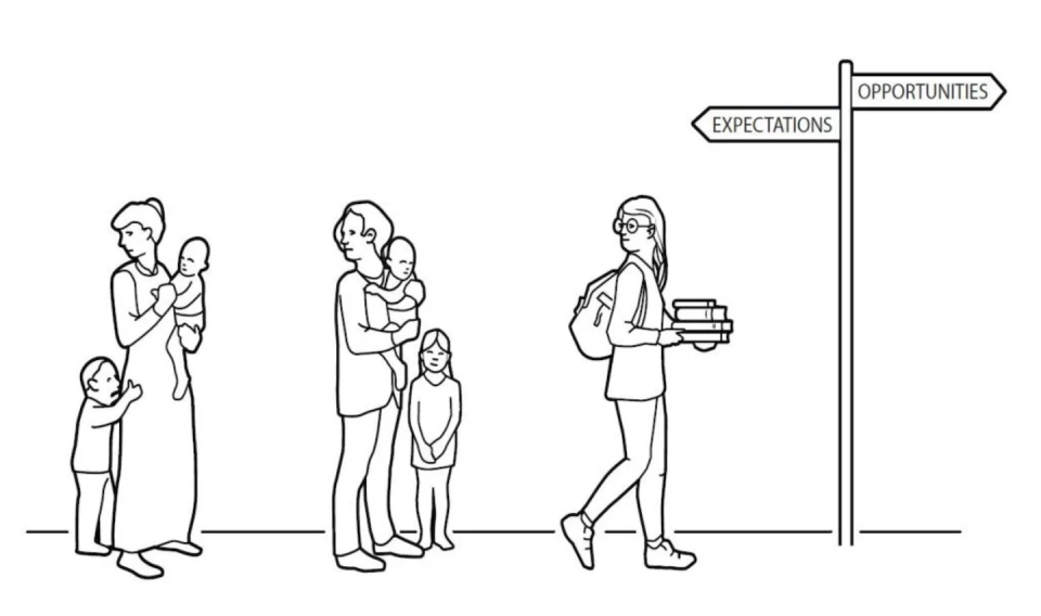 Expectativas versus oportunidades. <a href="https://www.nobelprize.org/prizes/economic-sciences/2023/popular-information/" rel="nofollow noopener" target="_blank" data-ylk="slk:Fuente: The Royal Swedish Academy of Sciences. Autor: Johan Jarnestad.;elm:context_link;itc:0;sec:content-canvas" class="link ">Fuente: The Royal Swedish Academy of Sciences. Autor: Johan Jarnestad.</a>