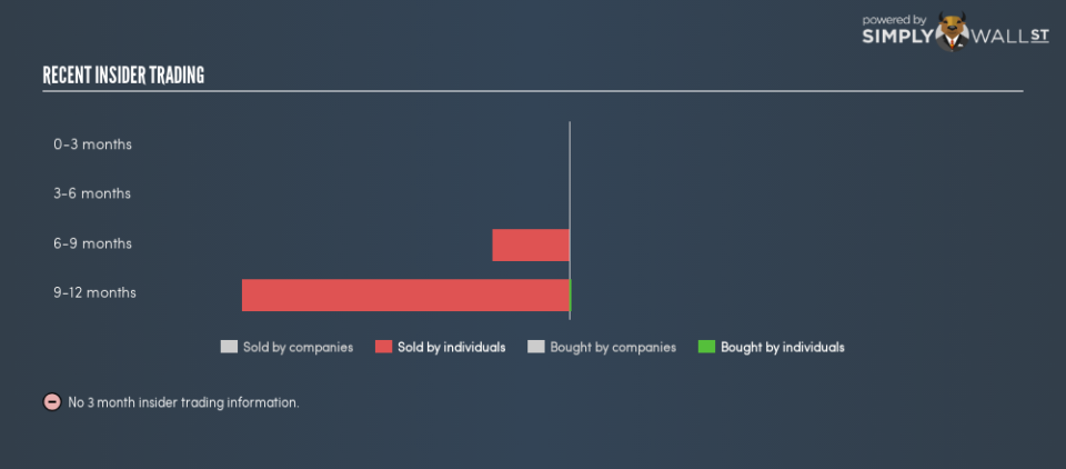 NASDAQGS:SRCE Insider Trading February 19th 19