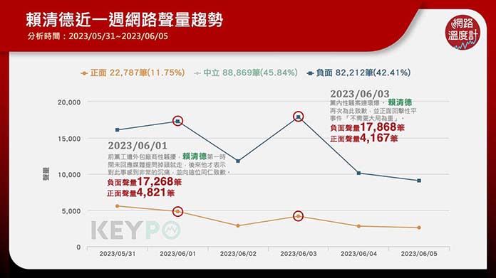 圖／《KEYPO大數據關鍵引擎》輿情分析系統