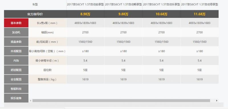 幻速S6（KENBO600）汽車相關配置。（翻攝中國北汽銀翔）