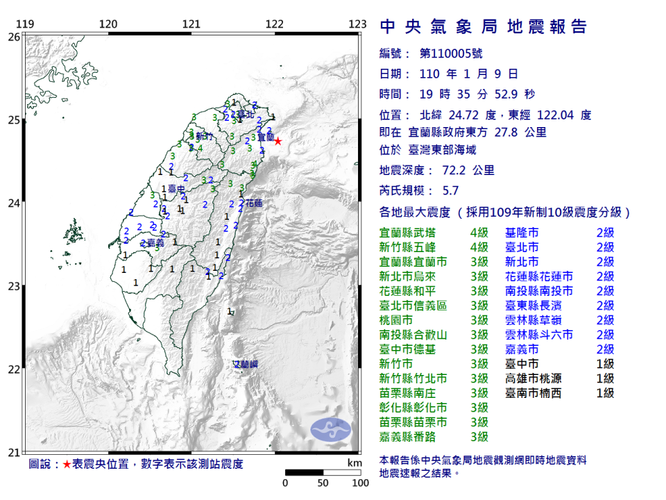 9日晚間7時35分台灣東部海域規模5.7 宜蘭縣新竹縣最大震度4級。  