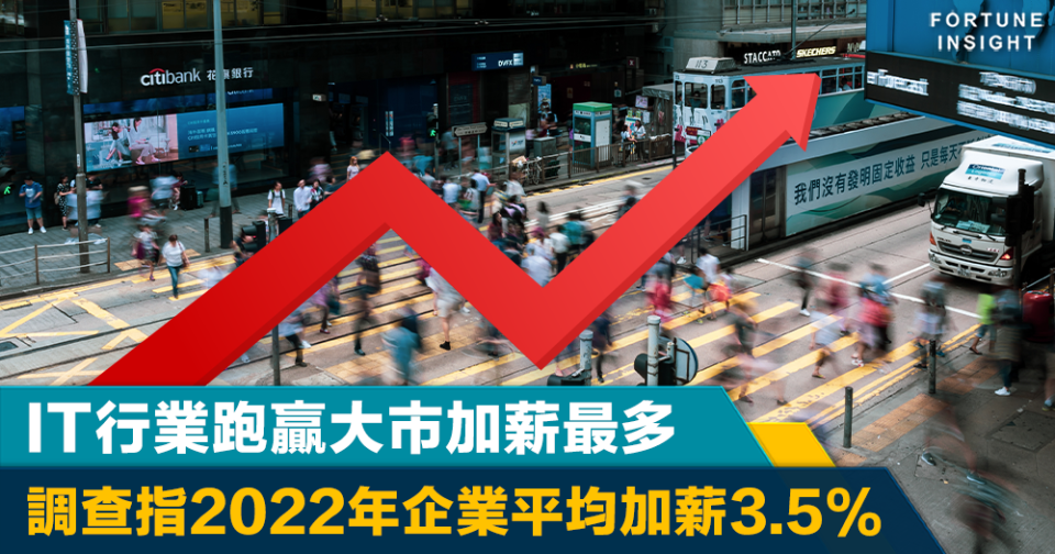 加人工｜調查指2022年企業平均加薪3.5%　IT行業跑贏大市加薪最多