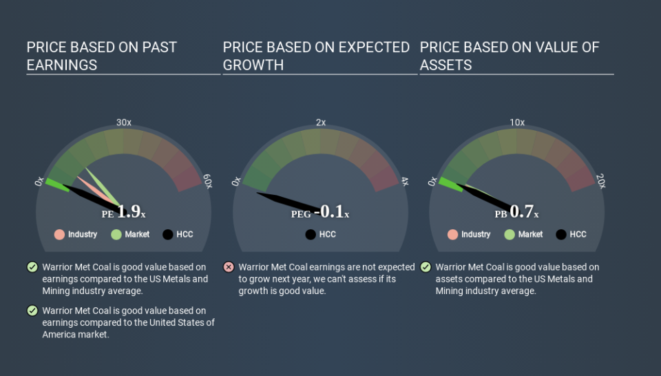 NYSE:HCC Price Estimation Relative to Market March 27th 2020