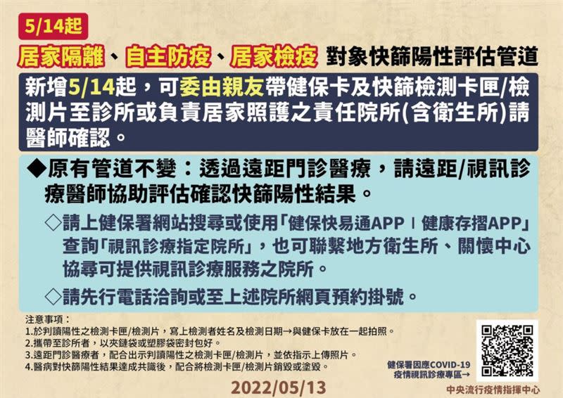 快篩陽性評估管道一覽，可委託親友前往診所確認。（圖／指揮中心提供）