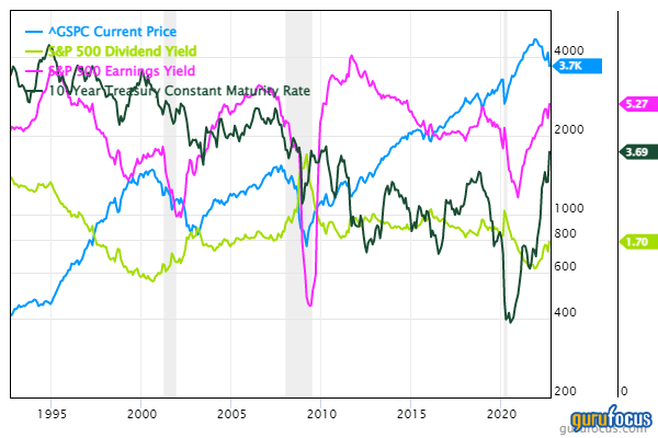 The Stock Market Is Undergoing a Regime Change