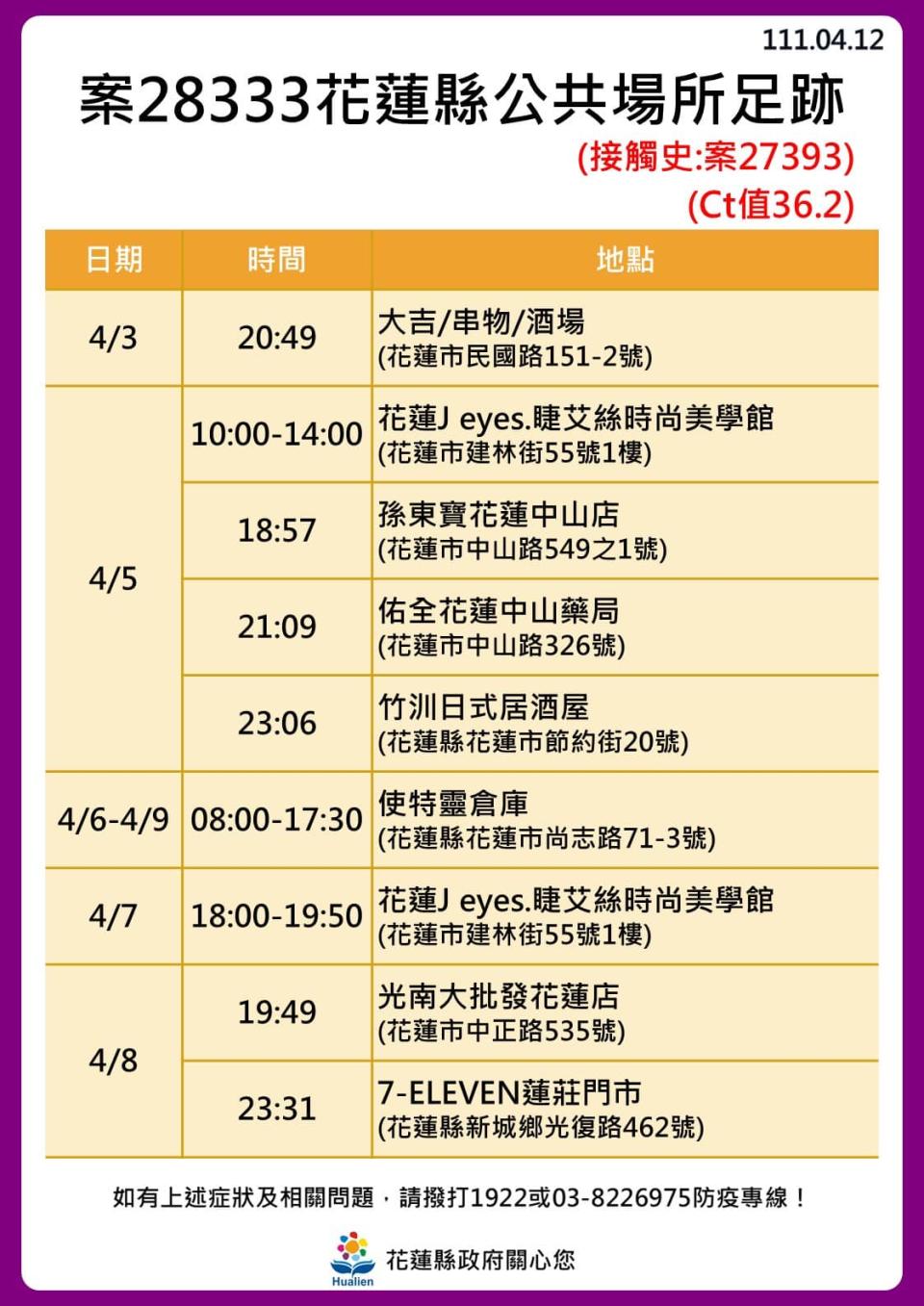 花蓮縣確診者公共場所足跡。（圖／花蓮縣政府）