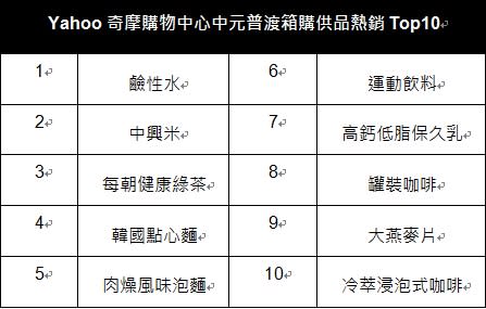 *此係為2020/8/1-8/10期間銷量排行