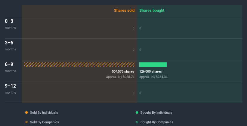 insider-trading-volume