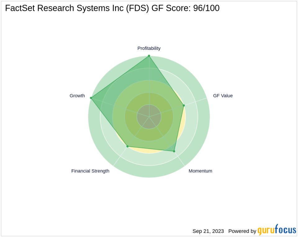 FactSet Research Systems Inc (FDS): A Deep Dive into Financial Metrics and Competitive Strengths