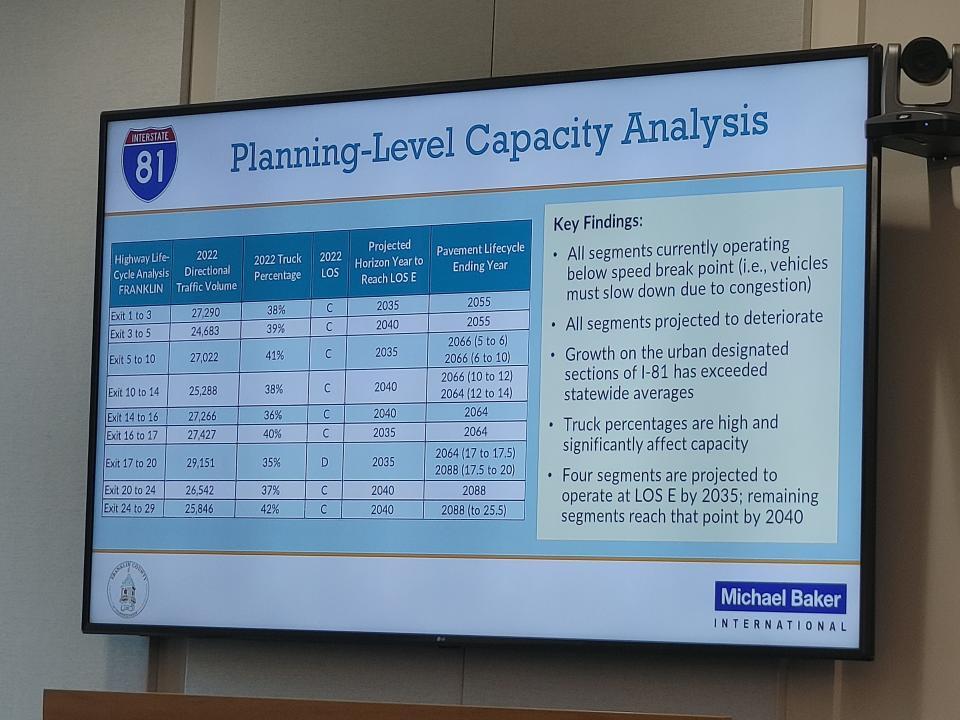 This chart shows the nine segments of I-81 and the amount of traffic in each, how much of the traffic is trucks, the "level of service," the projected year a segment will reach an unacceptable level of service, and when the pavement's life span ends.