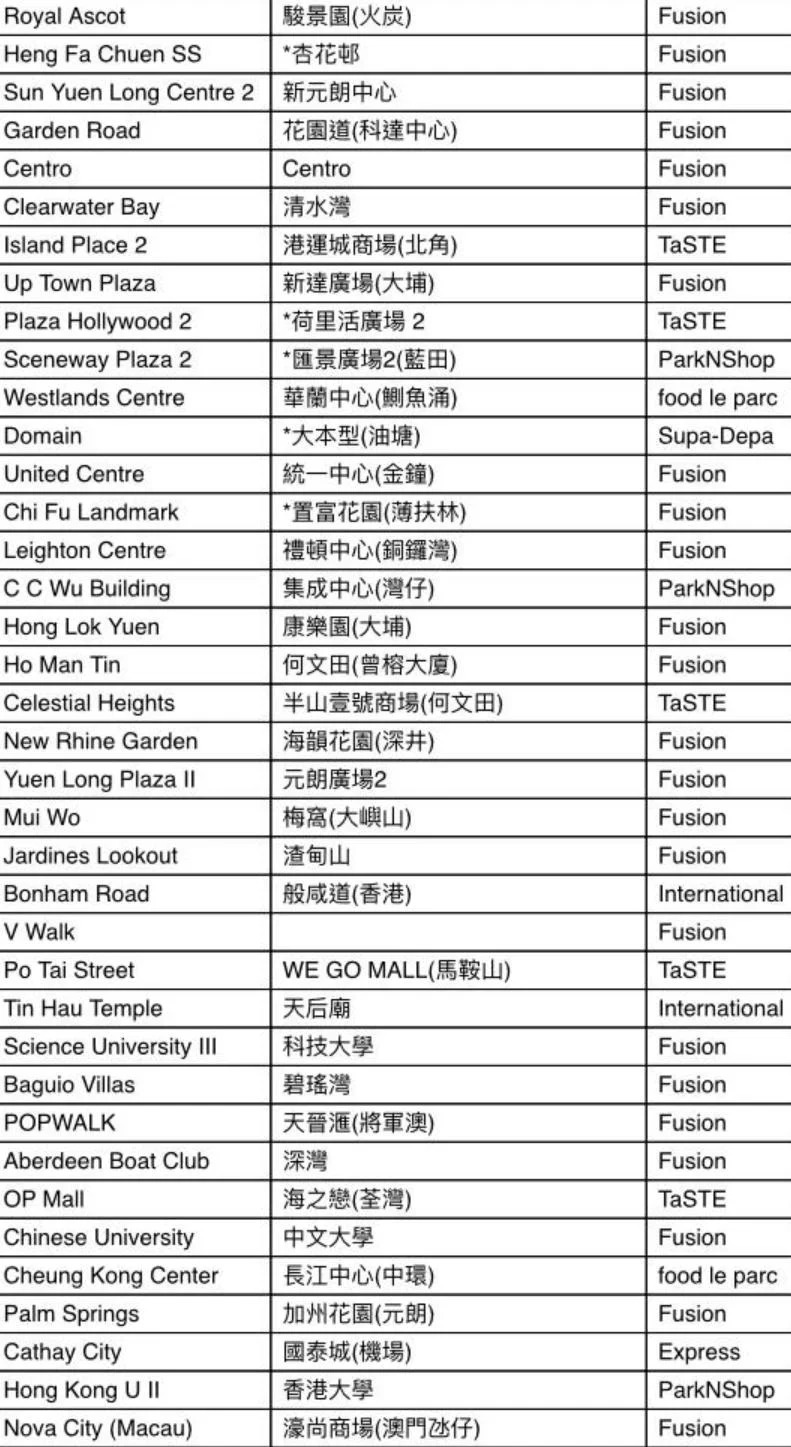 【Medicom】指定超市發售Comfort+ 低致敏口罩（27/06起至售完止）