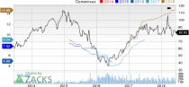 Top Ranked Growth Stocks to Buy for June 11th