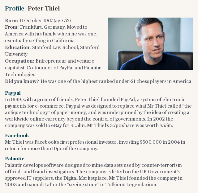 Profile | Peter Thiel