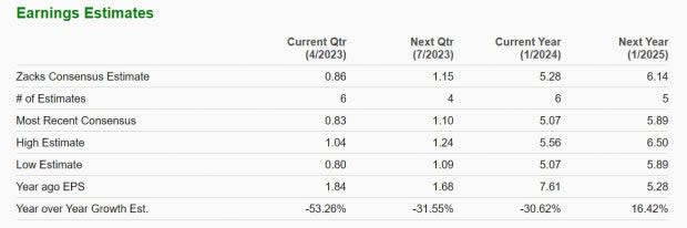 Zacks Investment Research