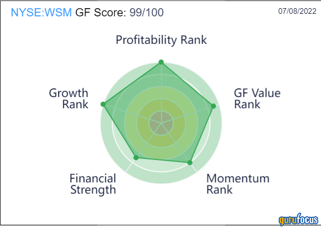 Williams-Sonoma: A Thriving Retailer At A Discount