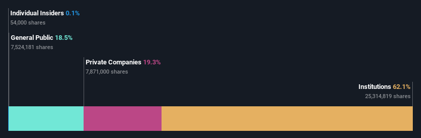 ownership-breakdown