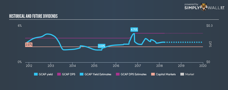 NYSE:GCAP Historical Dividend Yield Mar 22nd 18