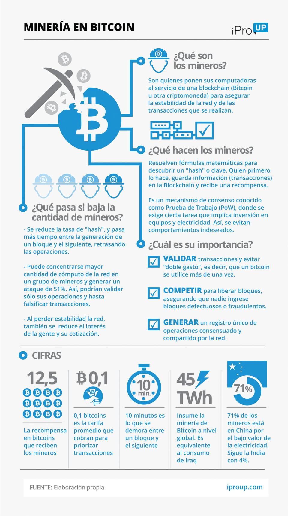 Minería Bitcoin