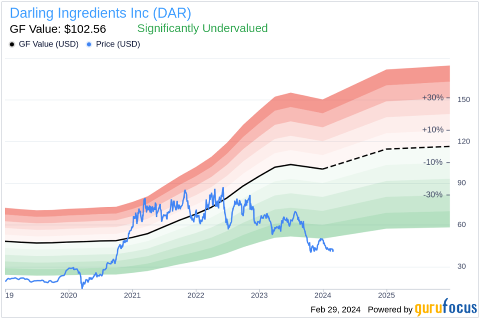 Director Kurt Stoffel Acquires 8,000 Shares of Darling Ingredients Inc (DAR)