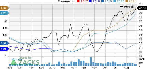 Newmont Mining Corporation Price and Consensus