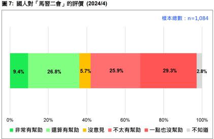 圖片：台灣民意基金會提供