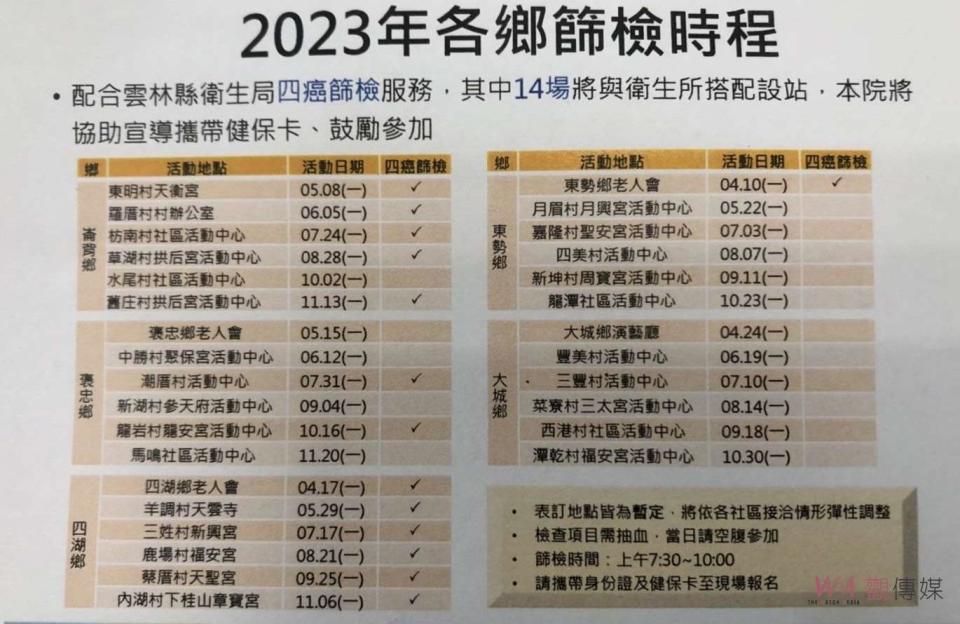 院長黄東榮表示，醫院公益專案安排專科醫師至C肝及肝功能異常盛行之社區義診，為陽性個案及肝功能異常者執行腹部超音波，檢測肝硬化、肝腫瘤等狀況，若發現異常則即時轉介至醫療院所治療。活動現場也會由護理師解說檢驗數值並衛教，讓居民了解篩檢報告各項數值關聯性，提升居民的健康認知，亦不需舟車勞頓，可就近接受健康關懷服務。