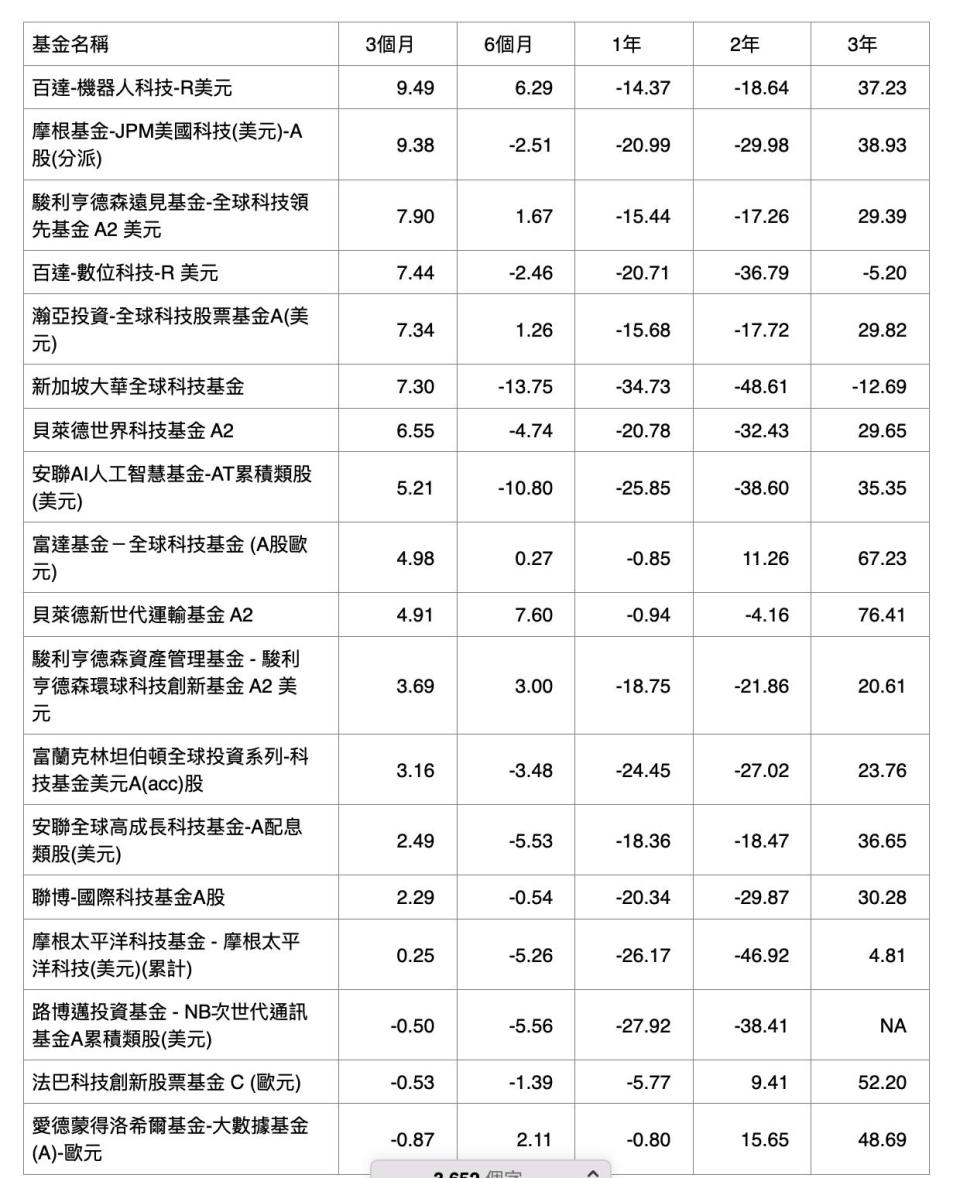 截圖 2023 03 22 下午1.54.40