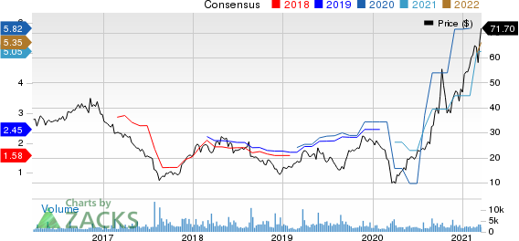 Hibbett Sports, Inc. Price and Consensus